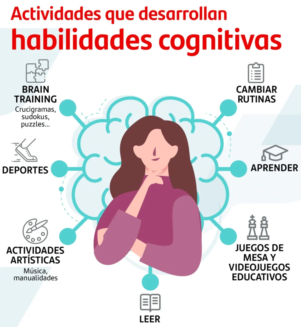 Optimización del aprendizaje en el comportamiento humano