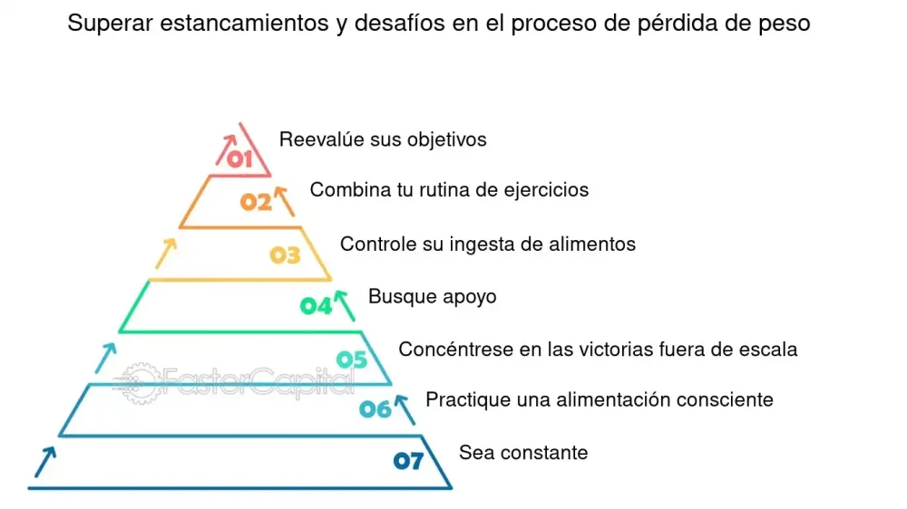 Estrategias efectivas para control de peso y conducta alimentaria