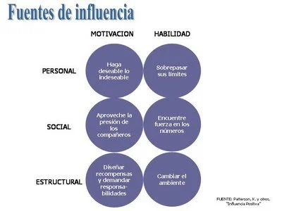 Influencia positiva en el trabajo