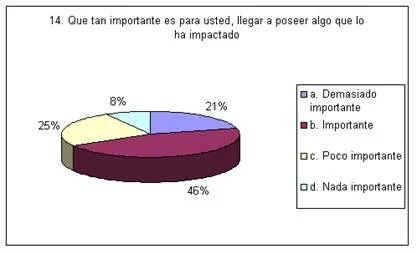 Impacto del comportamiento obsesivo en el control de gastos