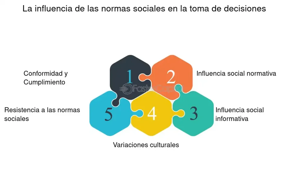 Influencia del comportamiento humano en roles sociales