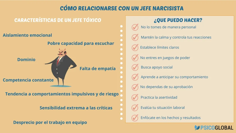 Lidiar con críticas de persona narcisista consejos prácticos