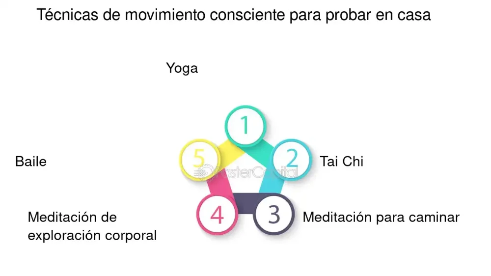 Movimiento consciente en terapia poder psicológico increíble
