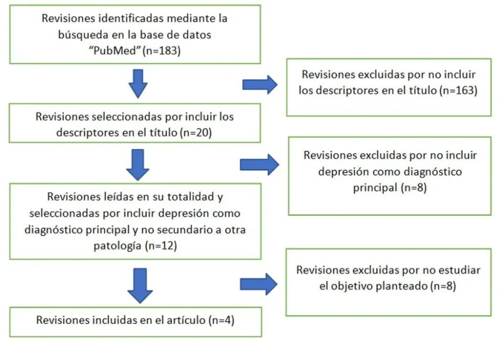 Poder de la psicoterapia en depresión un enfoque efectivo