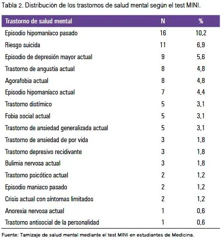 Test gratuito de salud mental y emocional