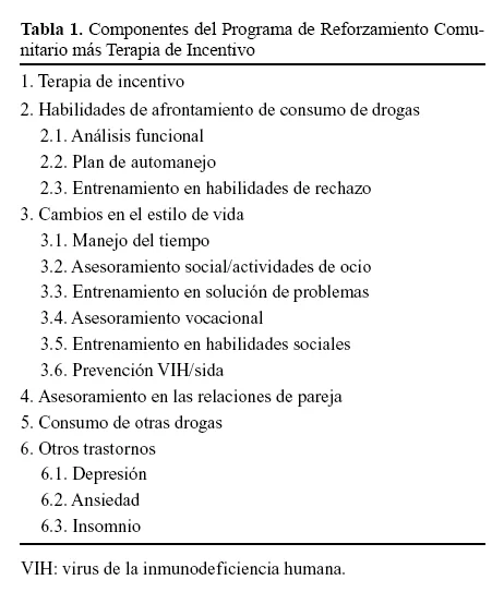 Consumo de cocaína por parte de mi novio análisis