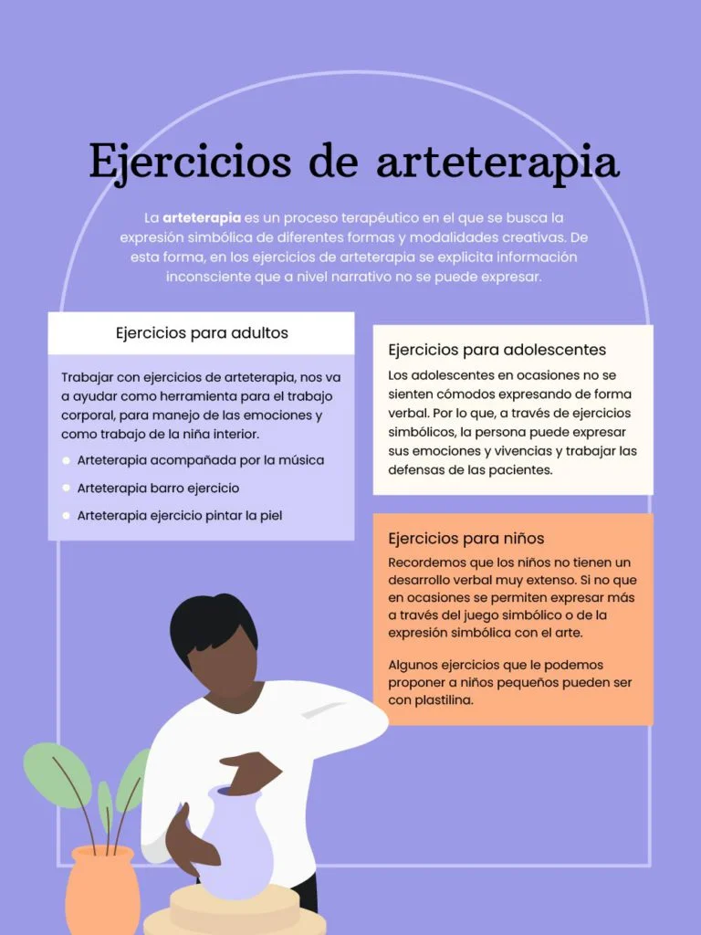 Terapia de arte Guía para procesar emociones