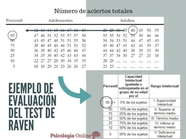 Interpretación de Raven Descubre su significado