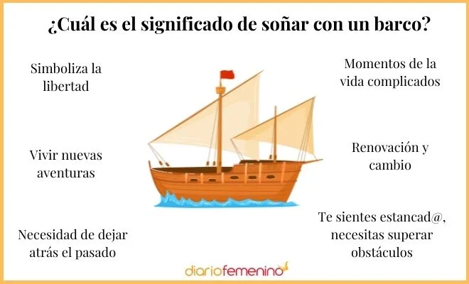 Interpretación de soñar con un barco en movimiento