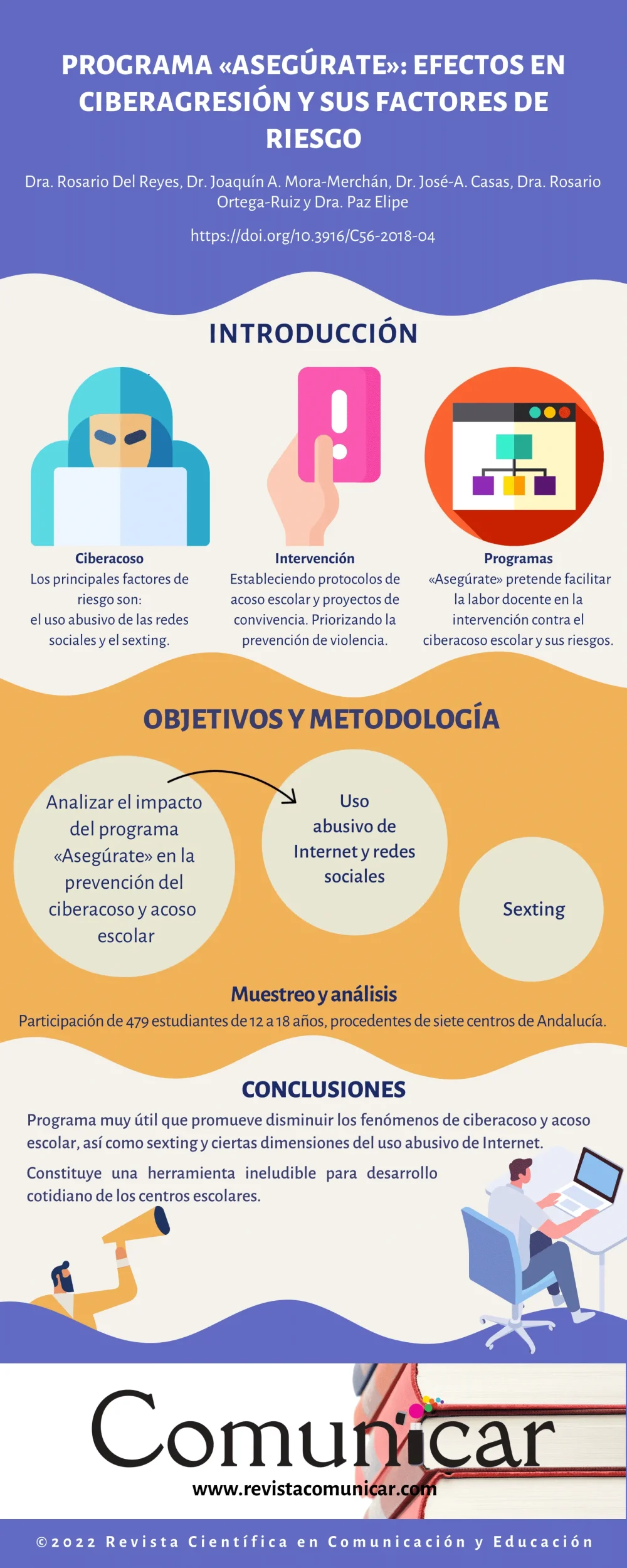 Análisis de Riesgo en el Ciberacoso