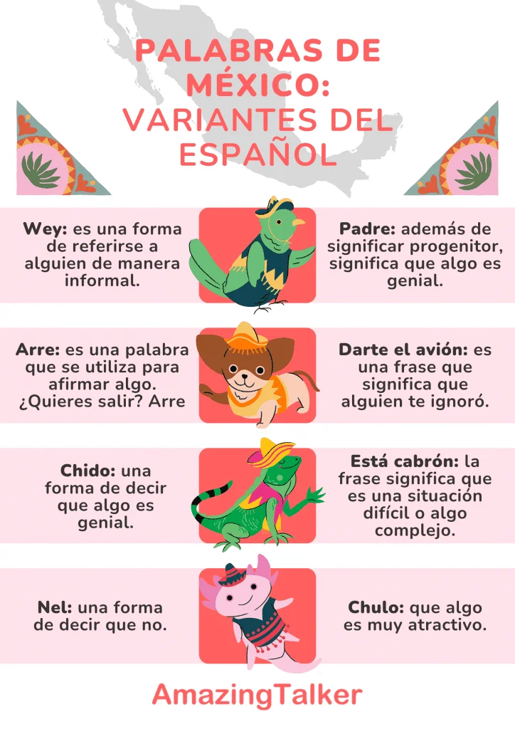 Regionalismos Mexicanos Diversidad Lingüística del País
