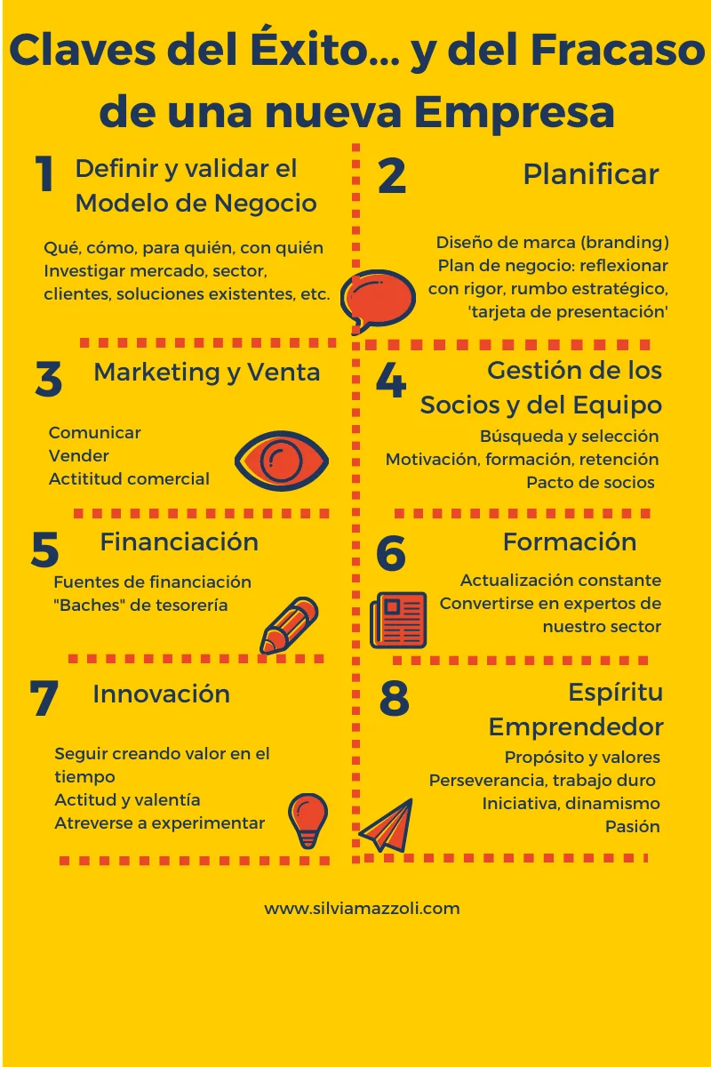 Claves para el éxito en el emprendimiento laboral