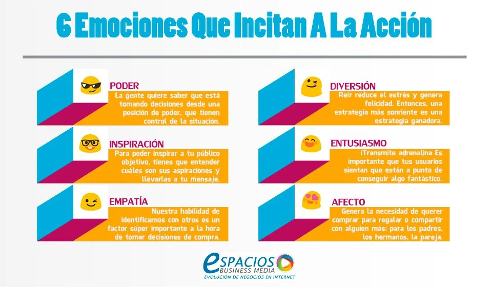 El poder de las emociones en la compra
