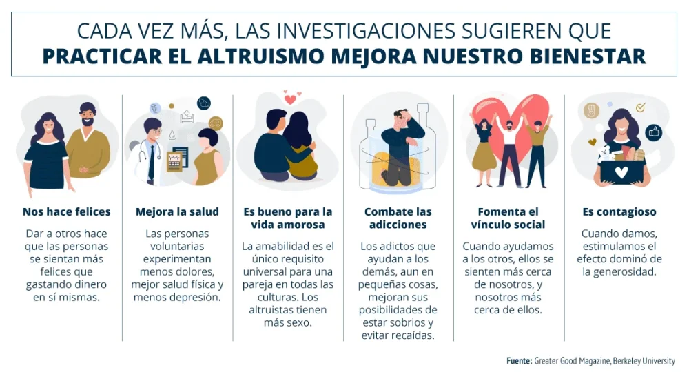 Fomentando el comportamiento altruista