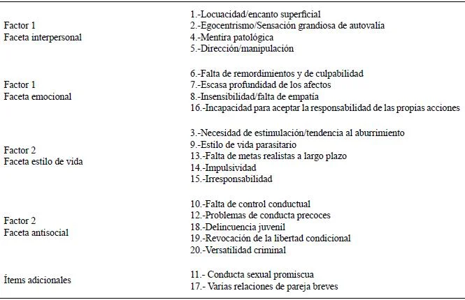 Optimización en el test de personalidad según DSM-IV