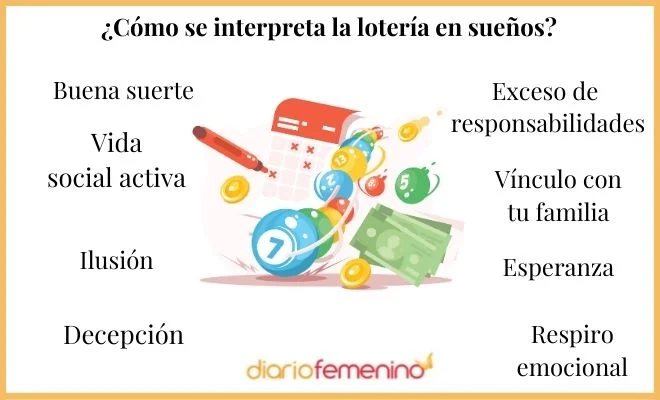 Sueño de alguien más Ganador de la lotería
