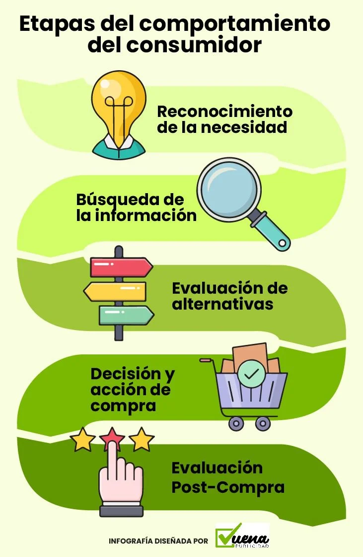 Comportamiento de compra en moda Análisis esencial