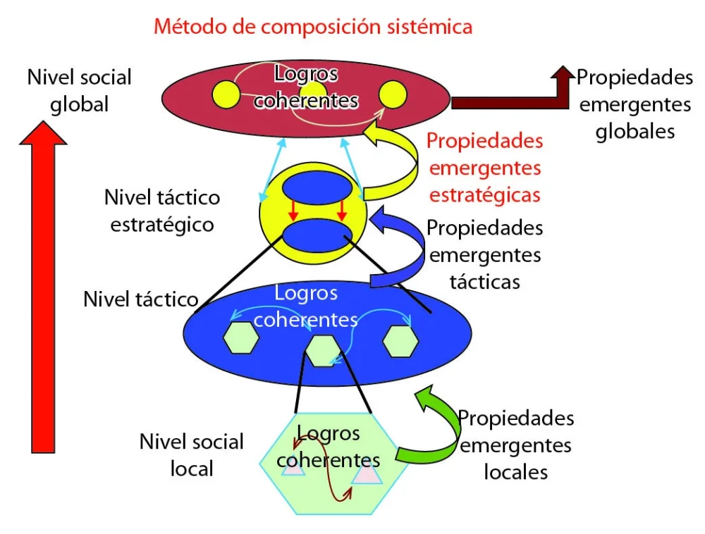 Comportamiento Humano y Adaptación Social Claves para Convivir Exitosamente