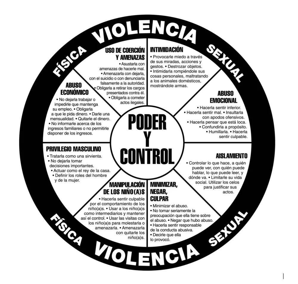 Estrés y comportamiento violento una relación preocupante