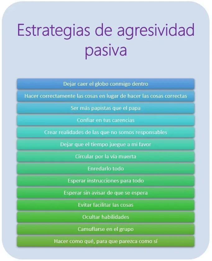 Evitar la pasividad estrategias efectivas