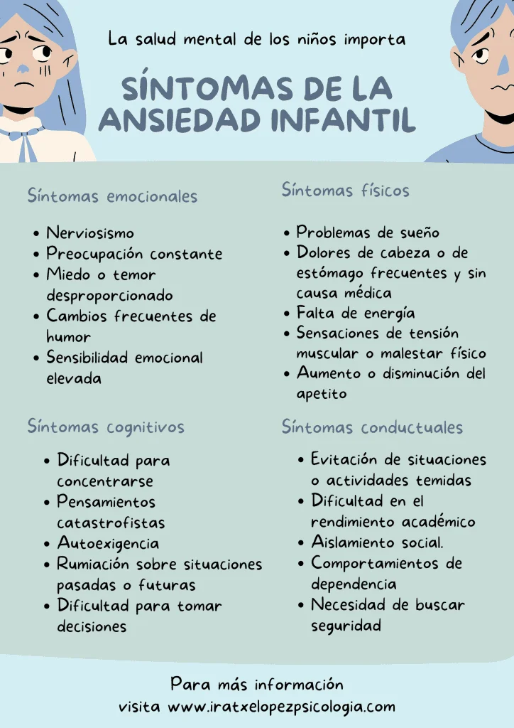 Identificación de signos de ansiedad en niños y adolescentes