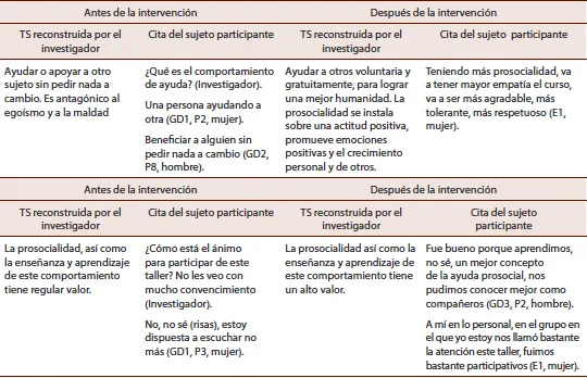 Importancia de la educación en el comportamiento prosocial un análisis
