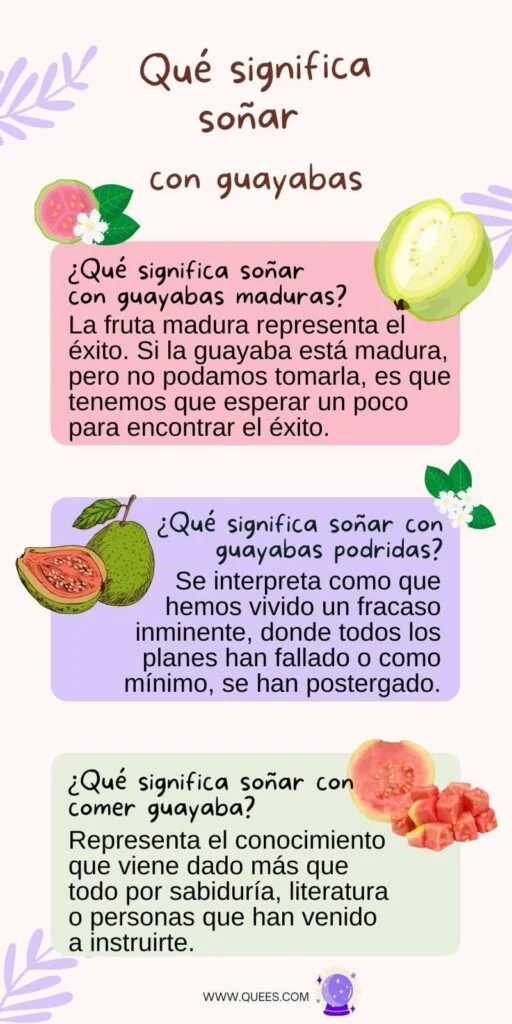 La interpretación de soñar con guayabas
