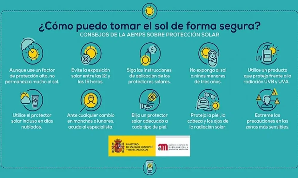 Riesgo y exposición solar Comportamiento y precauciones