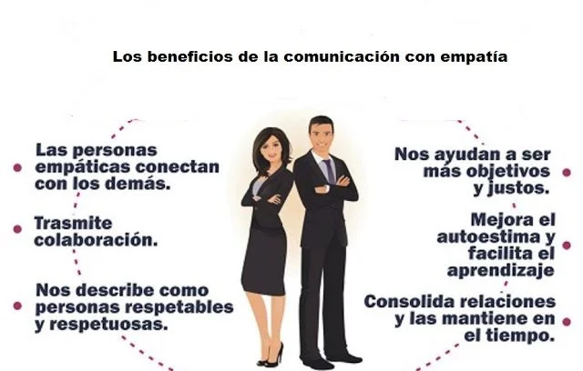 Comunicación efectiva frases de empatía y asertividad