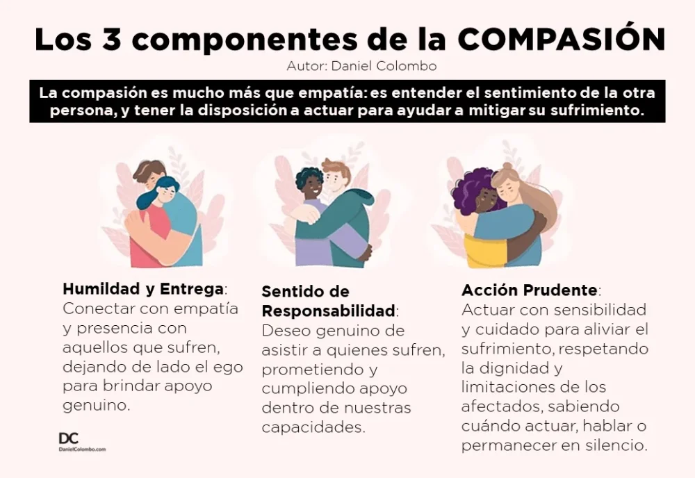 La compasión sensibilidad y comprensión hacia los demás