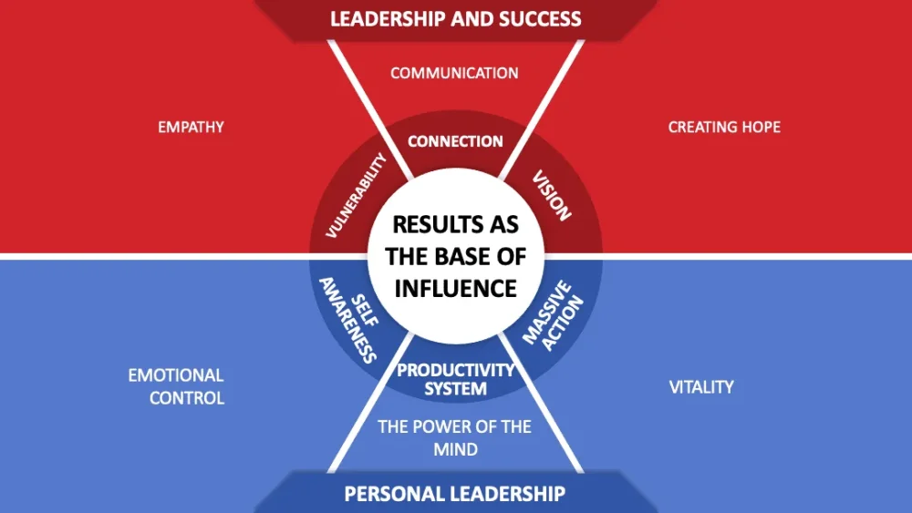 Liderazgo y creatividad una relación influyente