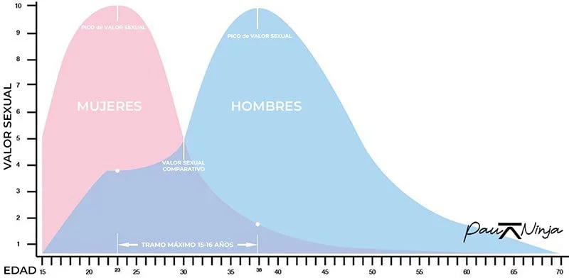 Porcentaje de hombres que eligen a su amante Datos reveladores