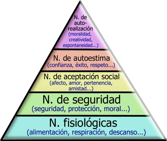 Desarrollo del autoconcepto y autorrealización claves para el éxito
