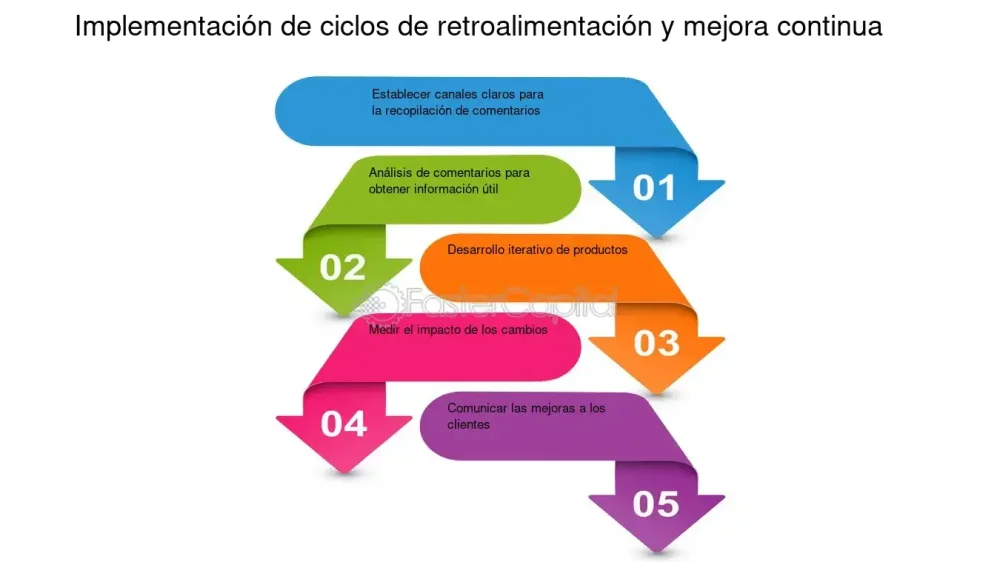 Optimización adopción urgencia Estrategias para parejas