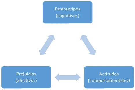 Superando estereotipos raciales y étnicos