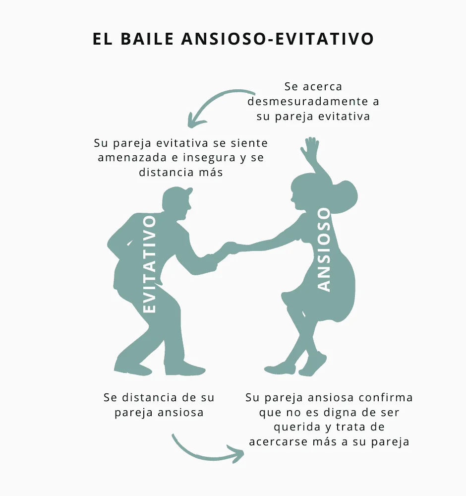 Tratando con apego evitativo consejos prácticos