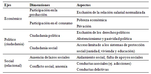 Agresividad y desigualdad social una relación estrecha