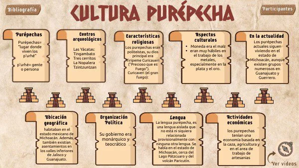 Características principales de los Purepechas