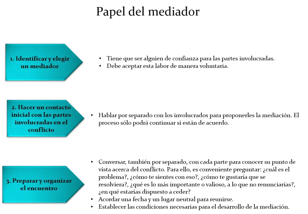 Estrategias pacíficas para conflictos soluciones sin violencia