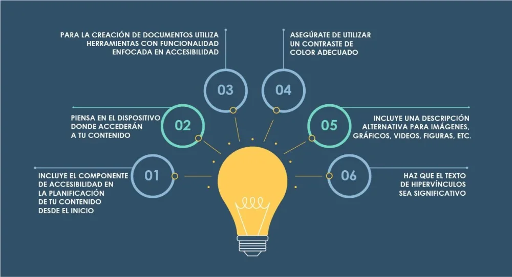 Guía para optimizar el procesamiento de información social
