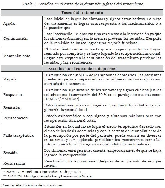 Intervenciones psicológicas para el trastorno depresivo persistente optimización
