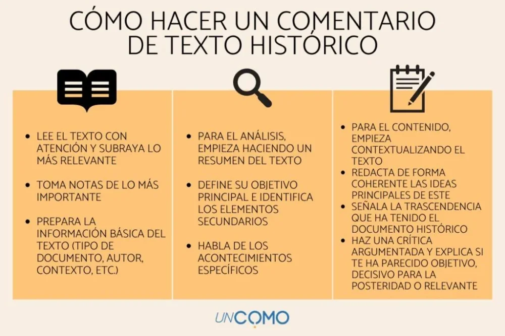 Las etapas del proceso de lectura Análisis conciso