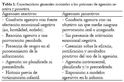 La impulsividad y el comportamiento de riesgo Un análisis