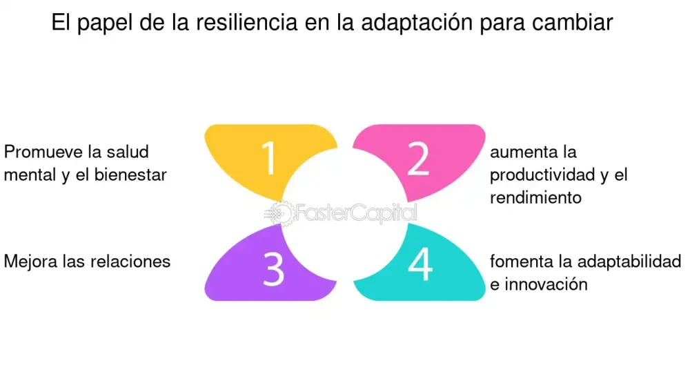 Resiliencia en parejas biculturales Superando obstáculos