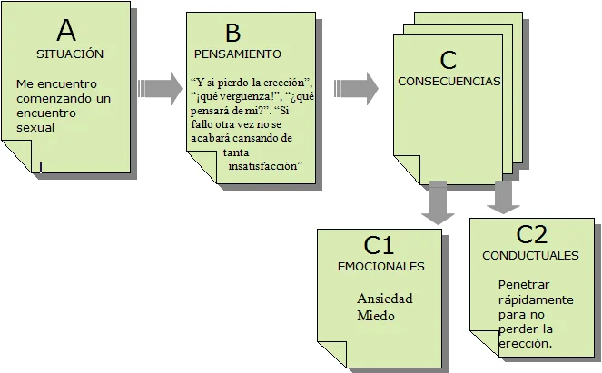 Terapia integradora en trastornos sexuales una solución eficaz
