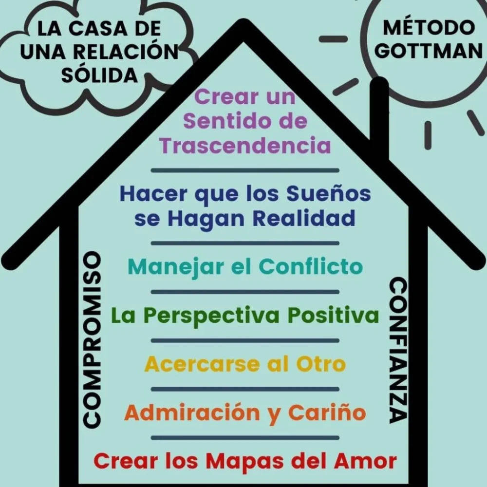 Consejos para mantener una relación sólida durante acogimiento urgente
