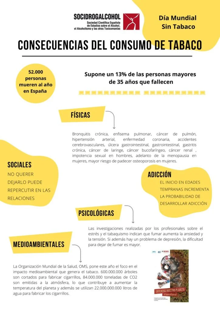 Riesgos del consumo de tabaco Análisis conciso