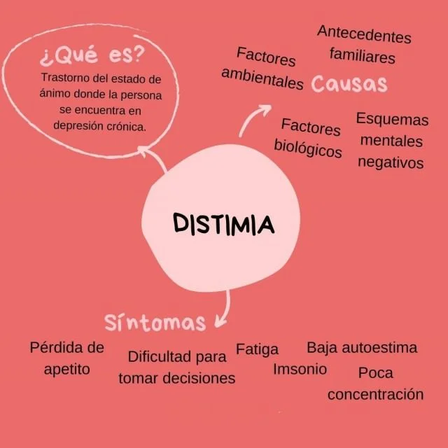 Superando la distimia Estrategias para salir adelante