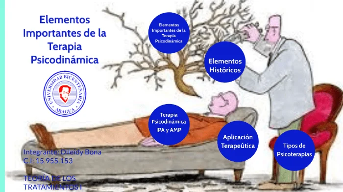 El rol del terapeuta en terapia psicodinámica