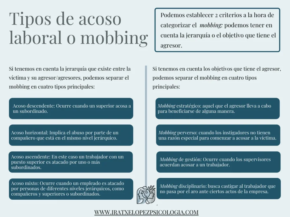 Tipos de Mobbing Identificando Formas Comunes de Acoso Laboral